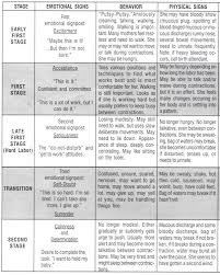 Stages Of Labor Bradley And Such For A Good Birth Stages