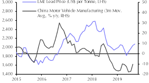 Melancholy To Persist This Year Capital Economics