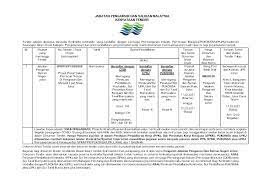 Kementerian air, tanah dan sumber asli / jabatan pengairan dan saliran. Jabatan Pengairan Dan Saliran Negeri Johor Jps Johor Kenyataan Tender Projek Penambakan Pemecah Ombak Di Pengkalan Seri Menanti Laut Muar Johor Jps P J Pt 02 2020 Taraf Bumiputera Syarat Pendaftaran Gred G4