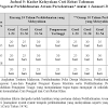 Sekiranya ketua jabatan tidak berpuas hati dengan perakuan yang dikemukakan, maka ketua jabatan boleh menganggap tempoh itu sebagai cuti tanpa gaji sekiranya cuti rehat tahunan pegawai sudah habis digunakan. 1