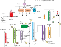 Process Flow Diagram Of Detergent Explicit Manufacturing