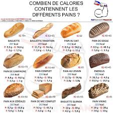 Epingle Sur Better