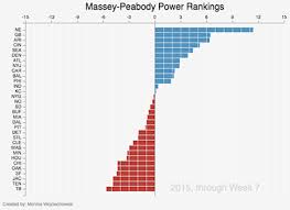 Nfl 2016 Massey Peabody Analytics