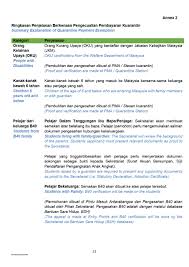 Senarai ibu negeri di malaysia. Guidelines On Entry And Quarantine Process For Person Under Surveillance Pus Arriving From Abroad From 24 July 2020 Updated On 15 October 2020 Home Portal