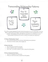 Pin By Natalie Dingoblues On Tarot Spreads Tarot Card Spreads Tarot Spreads Relationship Tarot