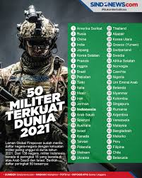 Indonesia vs vietnam, who would win? Sindografis 50 Militer Terkuat Dunia 2021 Indonesia Ungguli Israel Dan Saudi