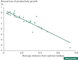 Maybe you would like to learn more about one of these? Competition Technological Change And Productivity Gains A Sectoral Analysis Intereconomics