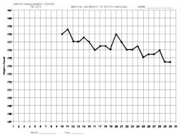 Free Printable Weight Loss Graph