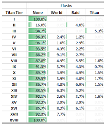 Why people complaint about the loot if its free event? Titan Loot Project A Data Farming Project Answering What Can Could I Get From The Titan Player Guides Empires Puzzles Community Forum