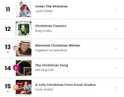Warmest Christmas Wishes Enters Billboard Holiday Album