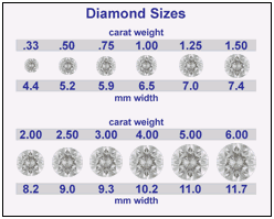 5 Cs Of Diamonds Vaughan S Jewelers Wilson Nc Jewelry