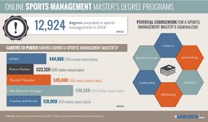 2020 best accredited online master's in sports management programs. Online Sports Management Masters Masters In Sports Management