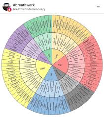 How Do You Feel Emotions Feelings Chart Emotions Wheel