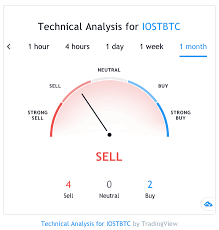 Iost Price Prediction For 2019 And 2020 Changelly