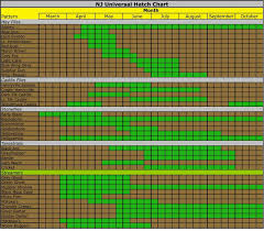 hatch chart for the mid atlantic region