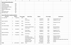 May be i am asking a big thing but i dont have any option.if i. Build A Spreadsheet To Implement Your Asset Allocation White Coat Investor
