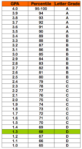 Grading Scale Chart Bedowntowndaytona Com