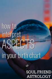 How To Interpret Aspects In Astrology Soul Friend Astrology Astrology Birth Chart Soul Friend