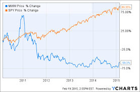 Why Shares Of Monster Worldwide Inc Popped Again The