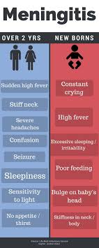Meningitis Infographic Meningitis Infographic Helpful Hints