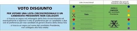 Domenica 24 febbraio 2019 si vota in sardegna per l'elezione del presidente della regione e per il rinnovo del consiglio regionale.per maggiori informazioni. Elezioni Sardegna Chi Vince Come Si Vota Rimborsi Ultime Notizie E Sondaggi