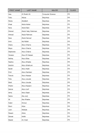 FIRST NAME LAST NAME MAJOR CLASS