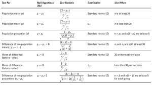 Statistics For Dummies Statistics Help Colleges For Psychology Statistics Math Medical Math