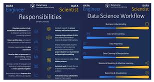 The Dynamics Of Data Roles Teams Data Science Business Questions Big Data Analytics