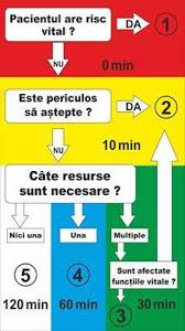 Ecografia abdominală în urgențele medico chirurgicale. Urgente Medico Chirurgicale PostÄri Facebook