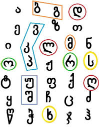 The georgian scripts are the three writing systems used to write the georgian language: The Georgian Alphabet A Gallery Of Specimens Georgiasomethingyouknowwhatever