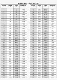 Printable Square Root Chart Square Chart Free