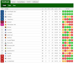 The campeonato carioca (carioca championship), officially known as campeonato estadual do rio de janeiro (port., rio de janeiro state championship), was started in 1906 and is the annual football championship in the state of rio de janeiro, brazil. Futebol Ingles Temporada 2019 2020 Forum Chaves Chaves Chapolin E Chespirito E Aqui