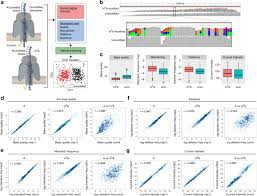 Looking for custom shipping containers? Accurate Detection Of M 6 A Rna Modifications In Native Rna Sequences Nature Communications