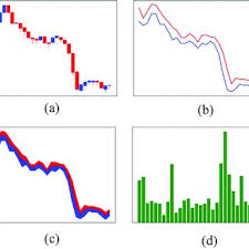 Three Fusion Chart Images Using Early Fusion The Time