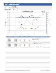 Blood Pressure Charts Online Charts Collection