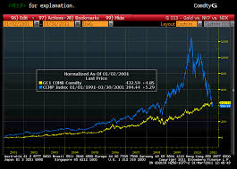 gold in a bubble keep telling yourself that seeking alpha