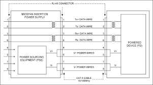 Founded in 2015, dmx pro sales distributes products for the lighting industry. Does The Pi Use All The Ethernet Pins Raspberry Pi Stack Exchange