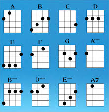 75 Right Online Ukulele Chord Chart