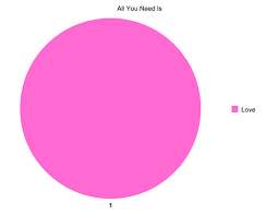 your life as a pie chart from the heart