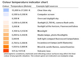 Six Things To Know About Light Photokonnexion