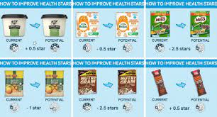 A twist that i wasn't prepared for is that canned and frozen fruits and veggies are. Choice Calls For Health Star Rating Review Supermarket News