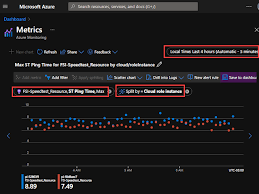 Application insights, a feature of azure monitor , is an extensible application performance management (apm) service for developers and devops professionals. Displaying Python Metrics In Azure Application Insights