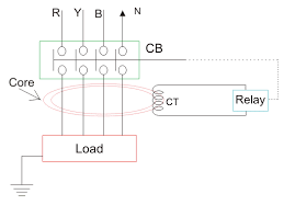 Working Principle Of Earth Leakage Circuit Breaker Elcb Voltage And Current Elcb Rccb Electrical4u