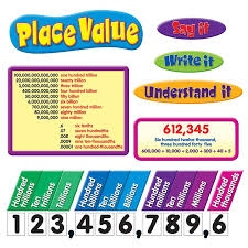 Bb Set Place Value Place Values Education Quotes For