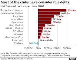 The league was to include fifteen founding clubs, who would be governing partners and direct. Why Super League Plan Makes Financial Sense For Top Clubs Bbc News