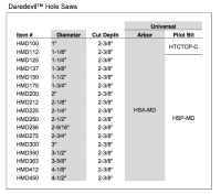 Greenlee Hole Saw Chart Hole Saw Sizes Chart