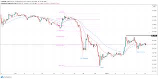 Please let us know what you think in the comments below. Ripple Price Prediction What Next For Xrp After The Recent Rally