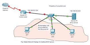 All ip addresses of all computers are stored in a database that resides on a server machine. How To Install And Configure Dhcp Server On Ubuntu 18 04 Lts
