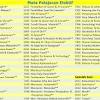 .3 spm|adakah anda merupakan calon peperiksaan sijil pelajaran malaysia (spm) 2017? 1