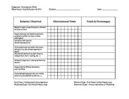 Classroom Participation Observation Form Rubric For Slps Classroom Observation Form Rubrics Teacher Forms